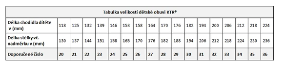 Letní obuv KTR Boys 02 SEATA PA - lime/limetka