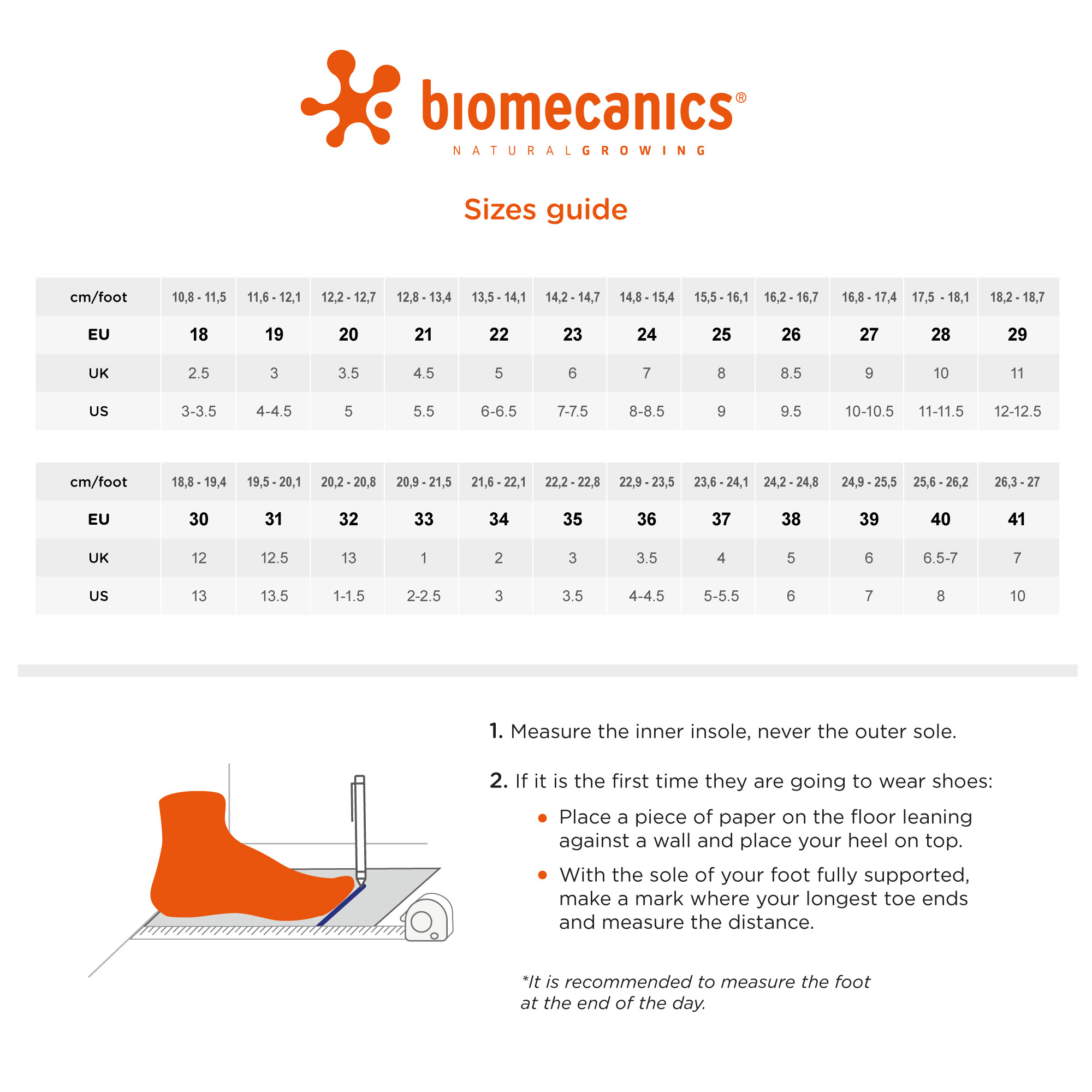 BIOMECANICS - sandály 262123-A556 petrol